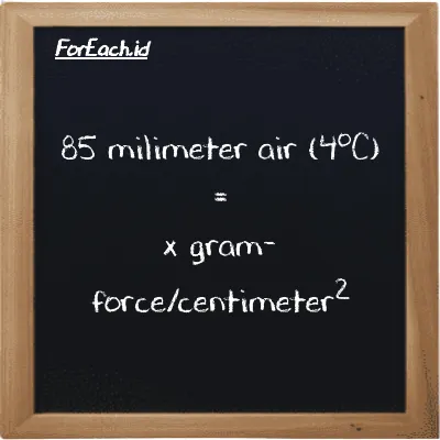 Contoh konversi milimeter air (4<sup>o</sup>C) ke gram-force/centimeter<sup>2</sup> (mmH2O ke gf/cm<sup>2</sup>)